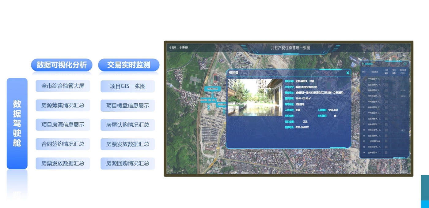 便捷的共有產權可視化監管平臺