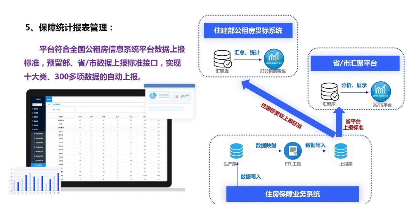 保障統(tǒng)計報表管理