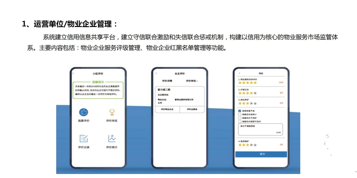 運營單位/物業(yè)企業(yè)管理