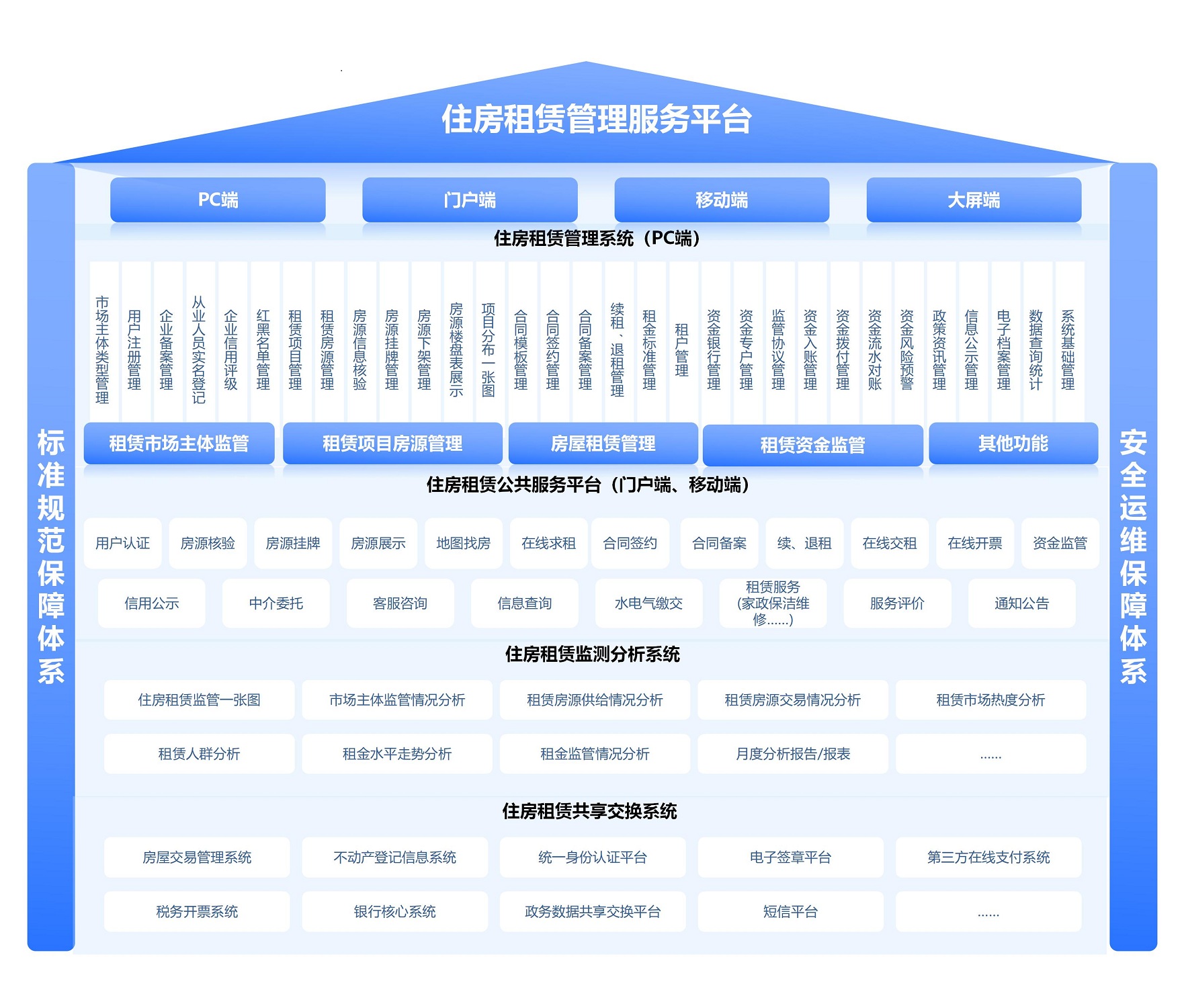 系統(tǒng)架構(gòu)