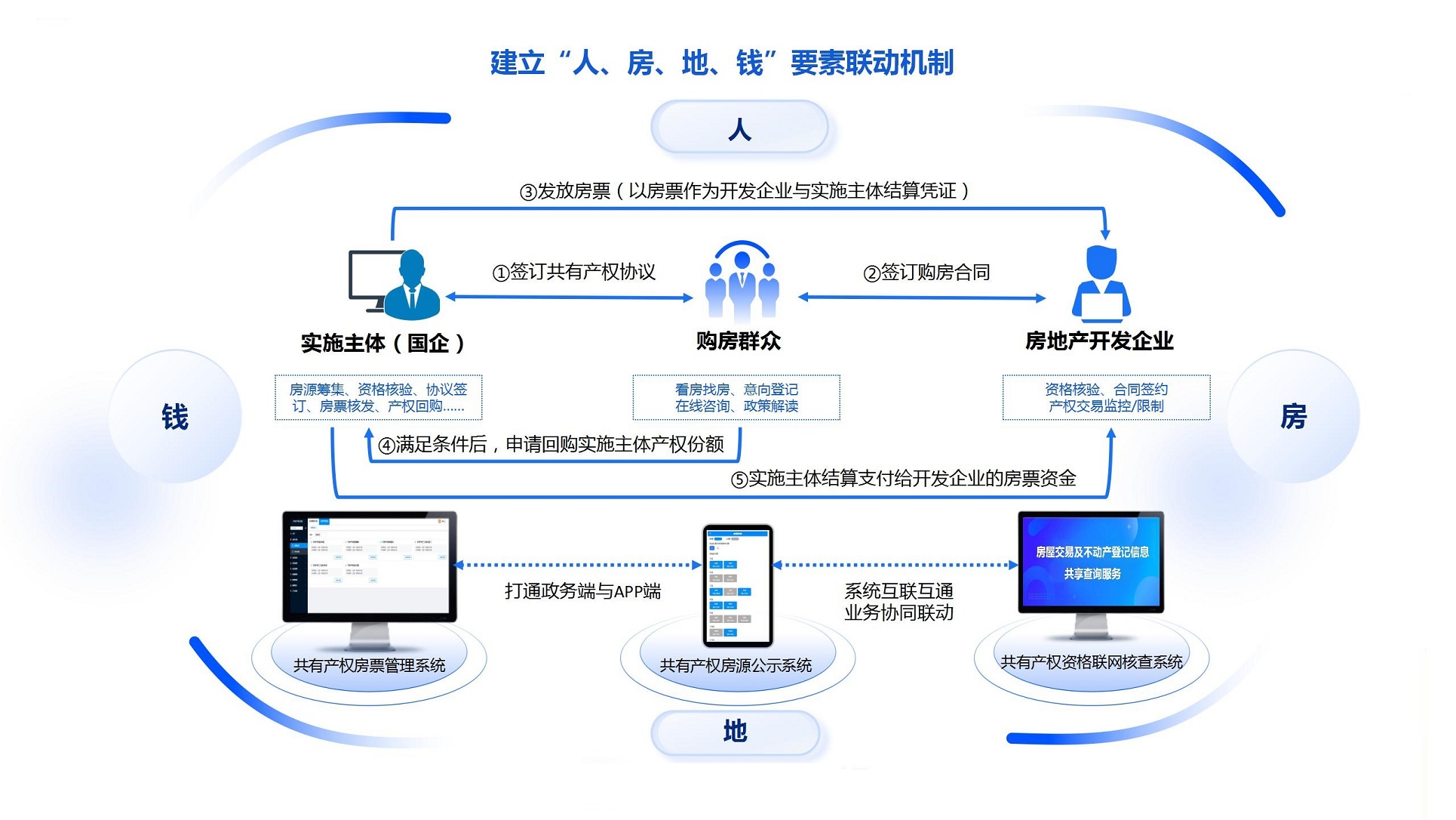 產(chǎn)品創(chuàng)新