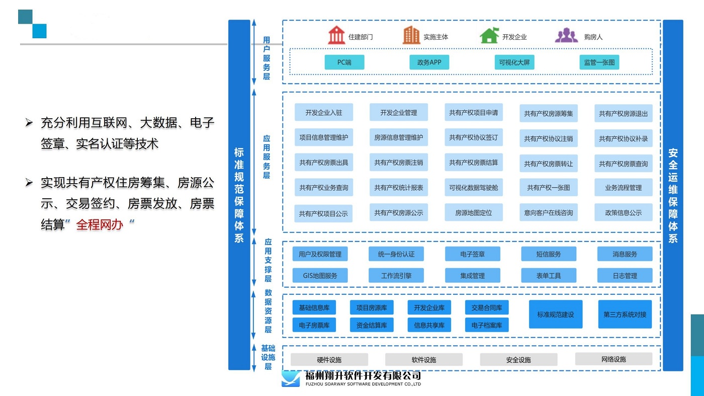 系統(tǒng)架構(gòu)