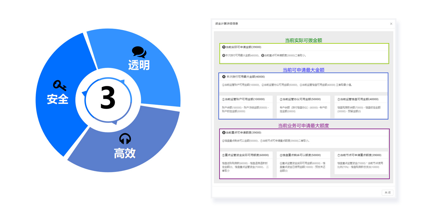 資金撥付額度自動計算